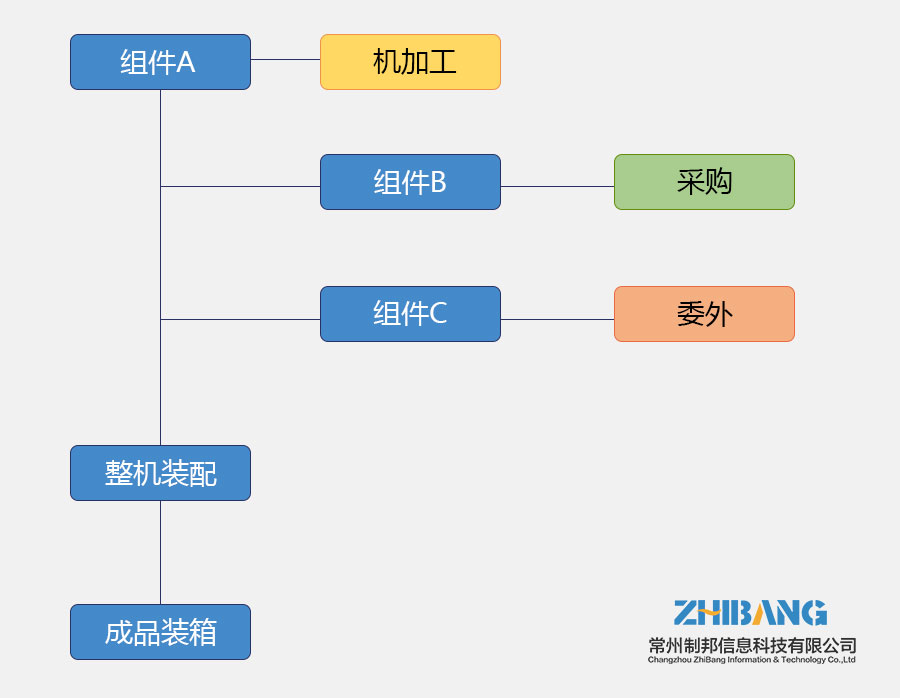 未標題-1