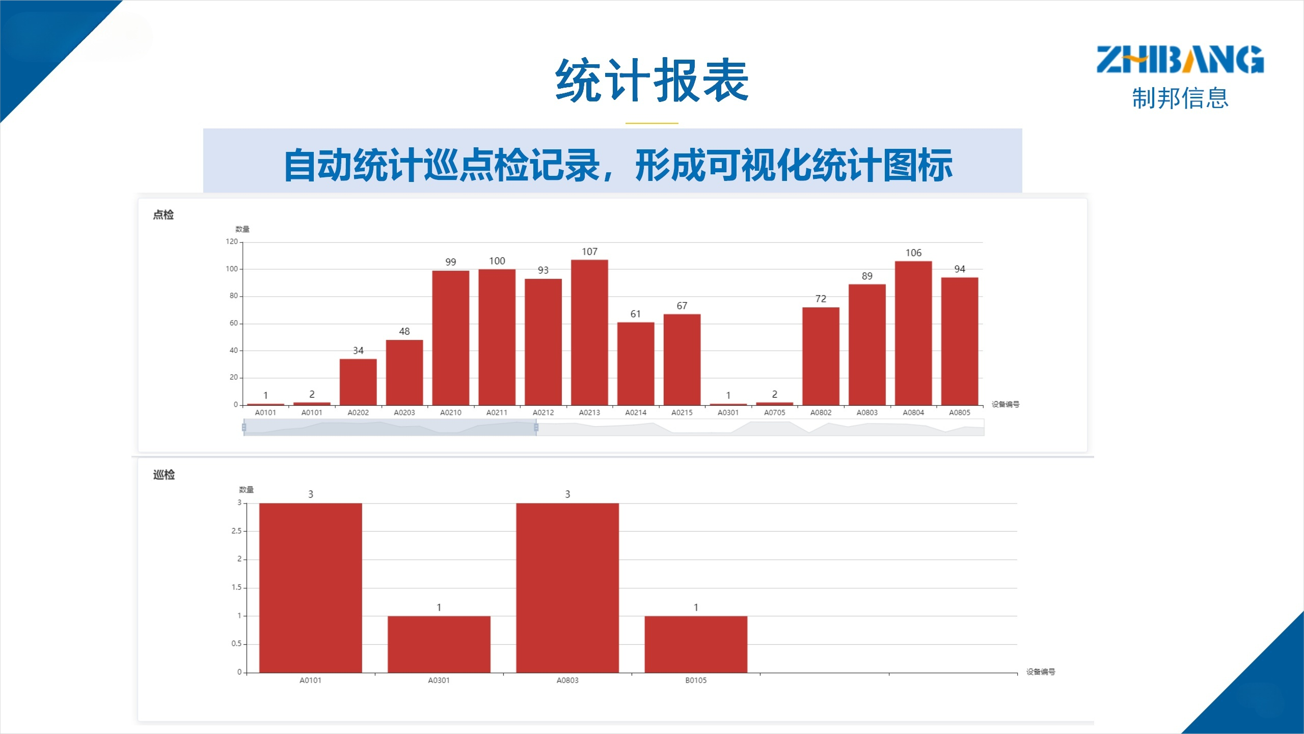 制邦設(shè)備管理01_23